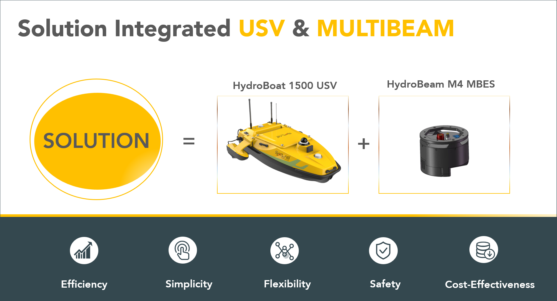 Solution integrated USV & Multibeam