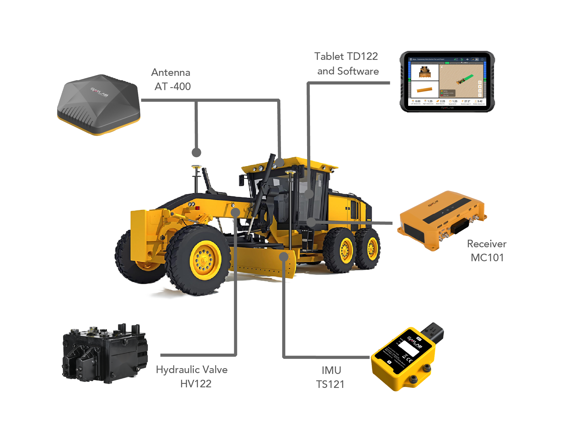 ECS-G60 Grader Control System