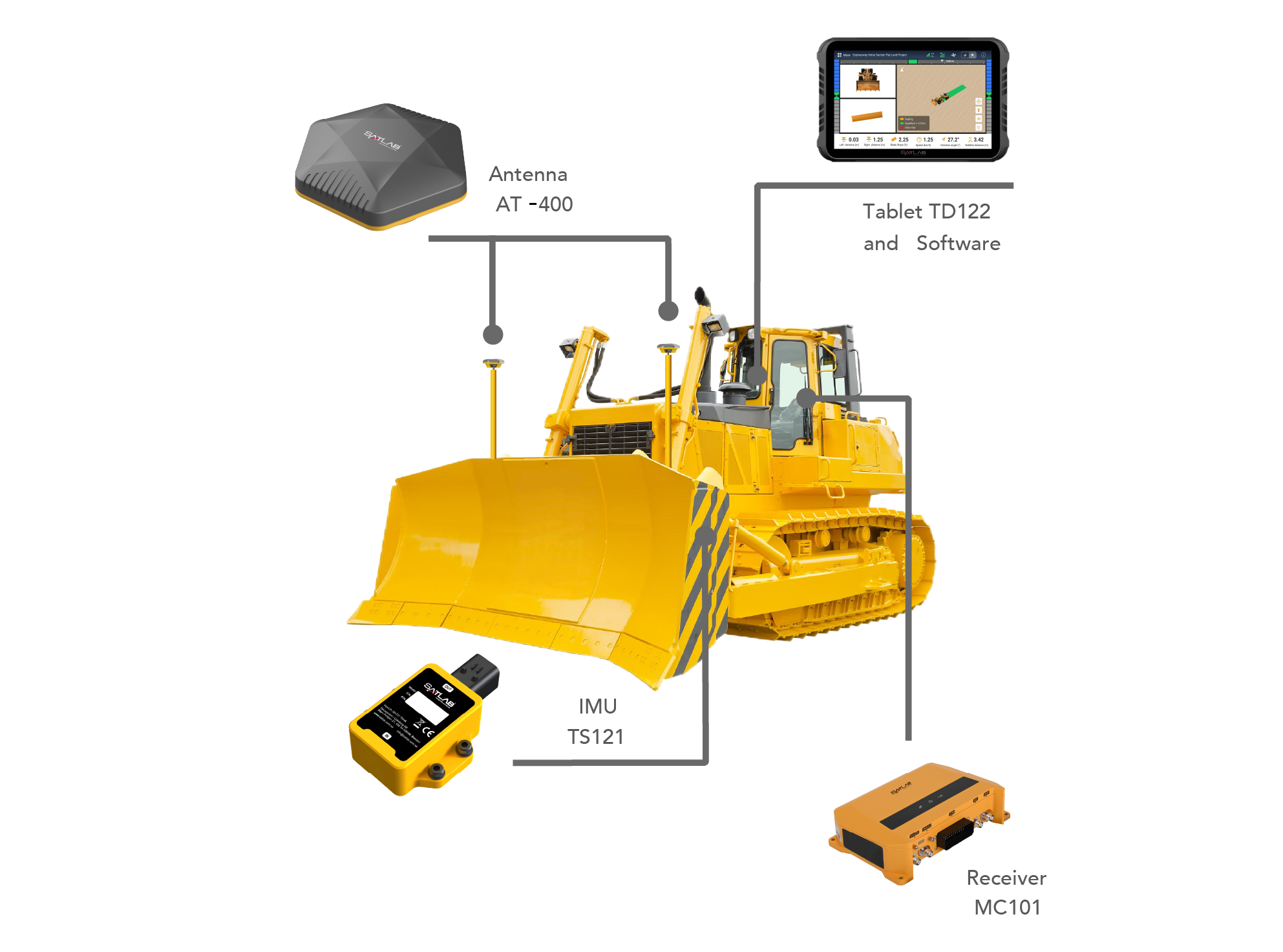 ECS-D30 Dozer Guidance System