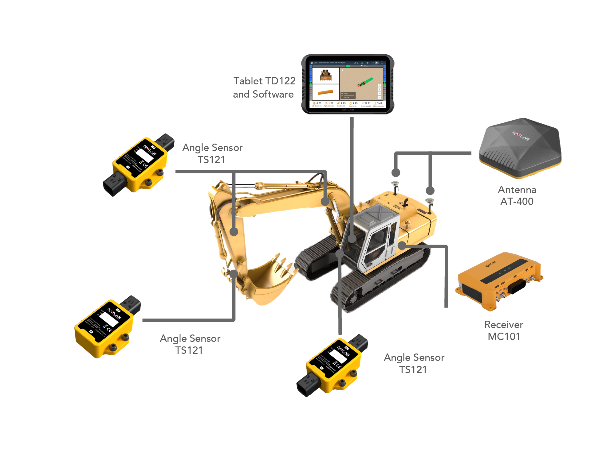 ECS-E30 Excavator Guidance System