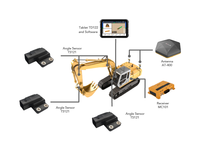 ECS-E30 Excavator Guidance System